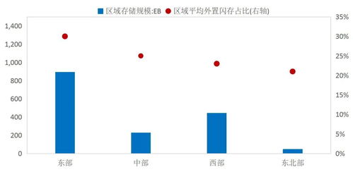 數(shù)據(jù)存儲 賦能數(shù)據(jù)治理與數(shù)字化轉型的關鍵基石