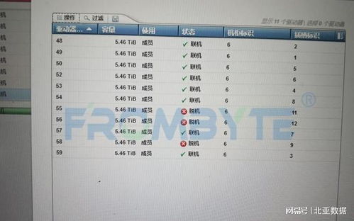 服務器數(shù)據(jù)恢復 V7000存儲磁盤陣列柜進水故障的應急處理與恢復服務