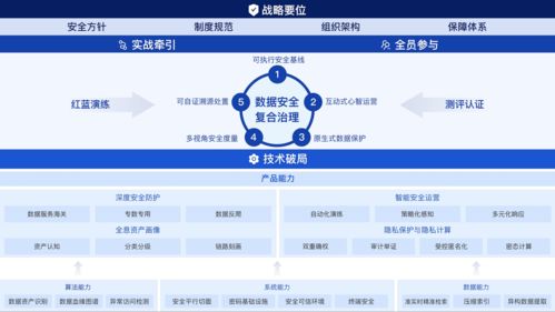 螞蟻集團(tuán)聯(lián)合權(quán)威機(jī)構(gòu)發(fā)布《數(shù)據(jù)安全復(fù)合治理與實(shí)踐白皮書》 構(gòu)筑新時代數(shù)據(jù)處理與存儲服務(wù)安全新范式
