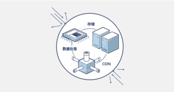 全球化變局中的互聯(lián)網(wǎng)世界 數(shù)據(jù)處理與存儲服務(wù)的未來