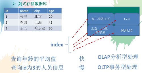 大數據架構中的Redis CAP定理與行式列式存儲分析與應用